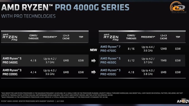 AMD Ryzen 3 PRO 4350G