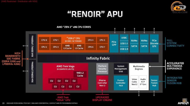 AMD Ryzen 3 PRO 4350G