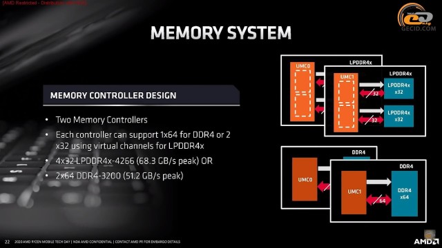 AMD Ryzen 3 PRO 4350G