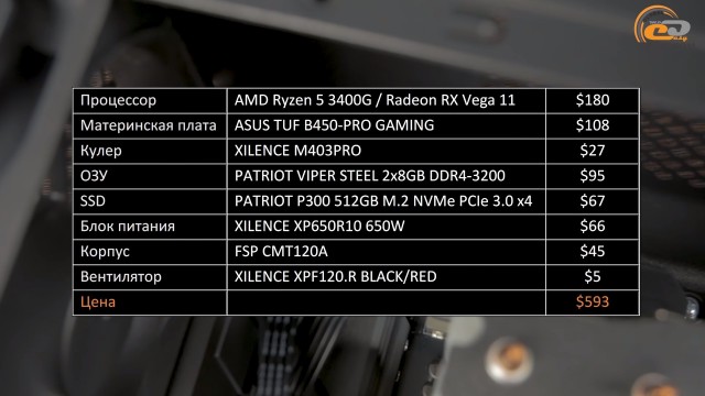 Radeon RX Vega 11