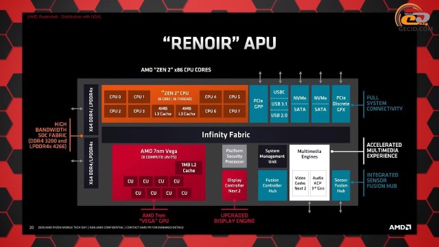 AMD Ryzen 5 PRO 4650G