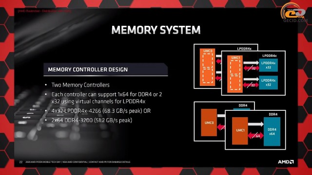 AMD Ryzen 5 PRO 4650G