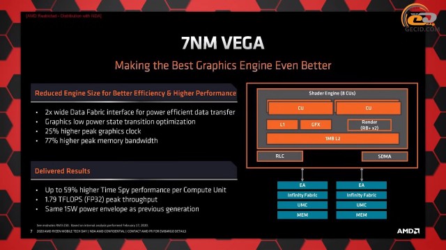 AMD Ryzen 5 PRO 4650G