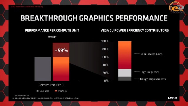 AMD Ryzen 5 PRO 4650G