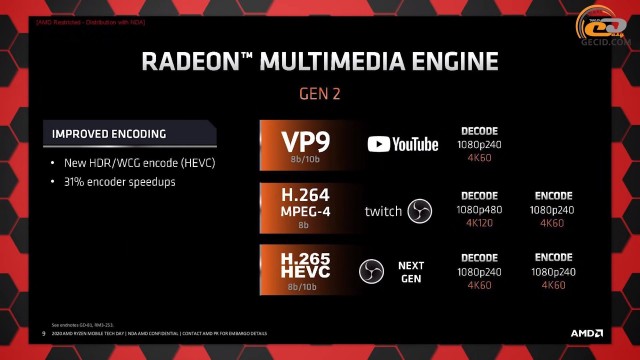 AMD Ryzen 5 PRO 4650G