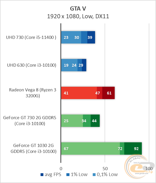 Intel UHD Graphics 730