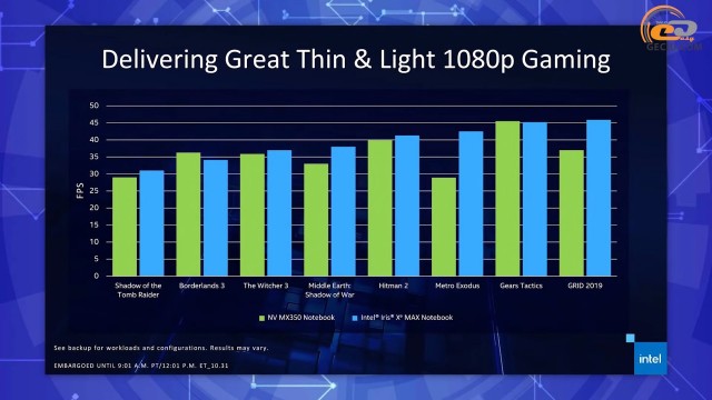 Intel UHD Graphics 730