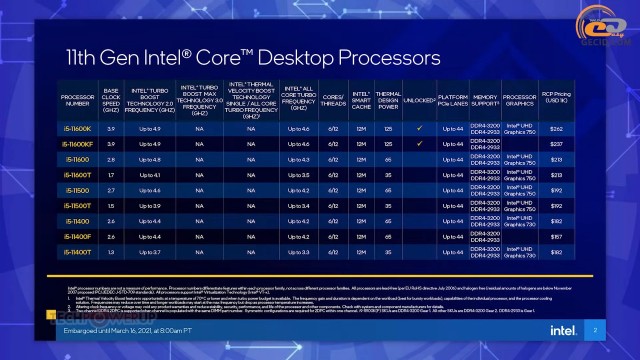 Intel UHD Graphics 750