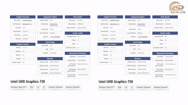 intel uhd graphics 750 driver intel uhd graphics 750 driver