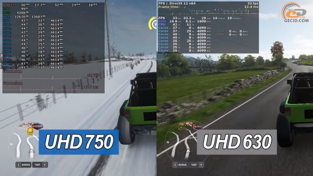 Intel UHD Graphics 750