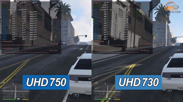 Intel hd graphics 750 обзор