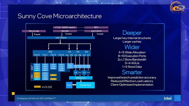 Intel Core i5-11400