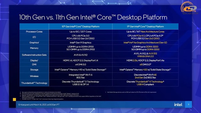 Intel Core i5-11400