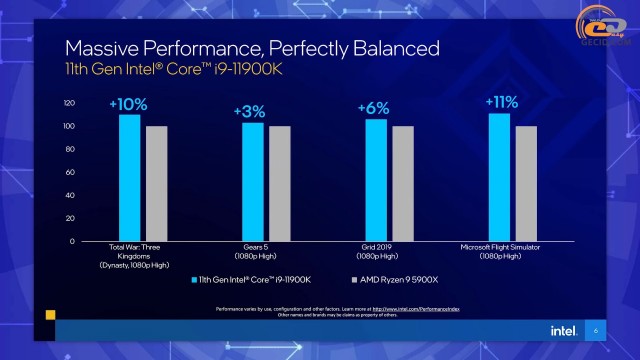 Intel Core i5-11400