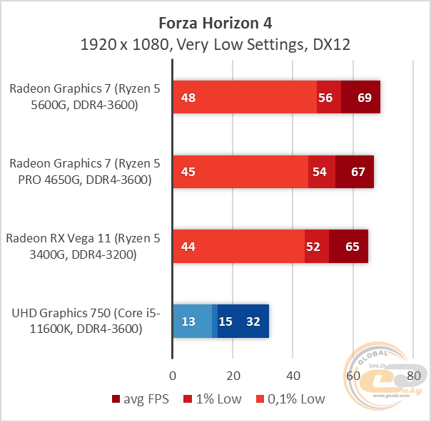 Ryzen 5 5600G