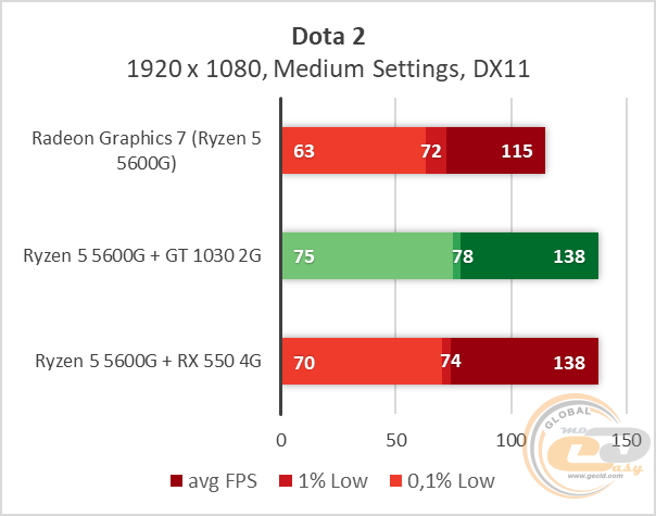 Показатель gpu