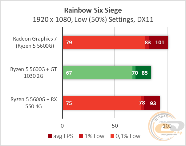 Ryzen 5 5600G