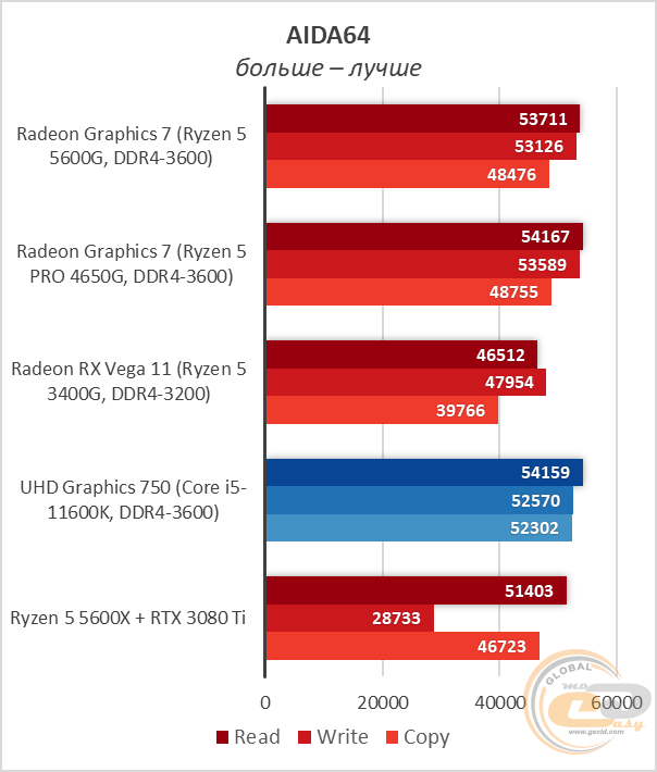 Ryzen 5 5600G