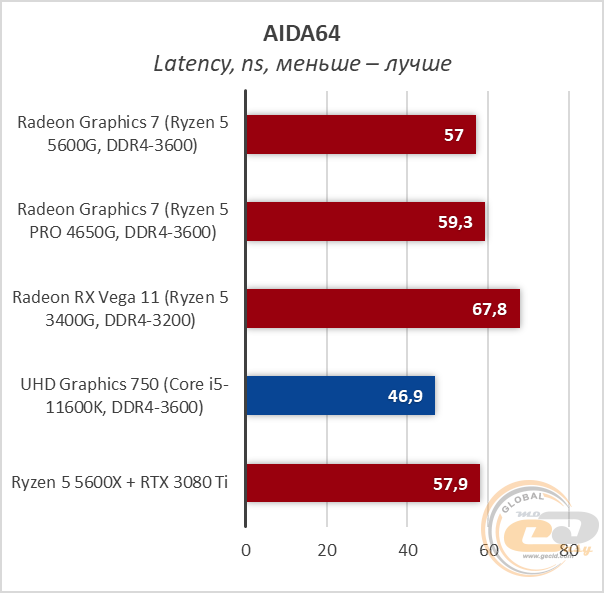 Ryzen 5 5600G