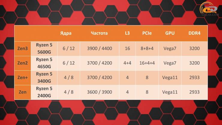 Ryzen 5 5600G