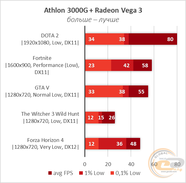 Ryzen 5 1600 AF