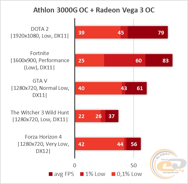 Ryzen 5 1600 AF