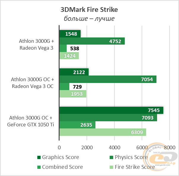Ryzen 5 1600 AF
