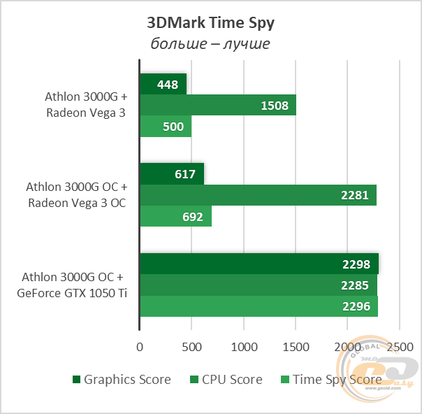 Ryzen 5 1600 AF