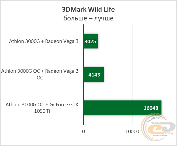 Ryzen 5 1600 AF