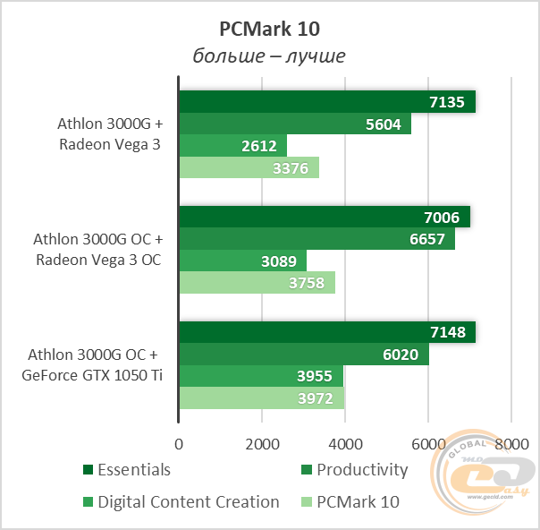 Ryzen 5 1600 AF