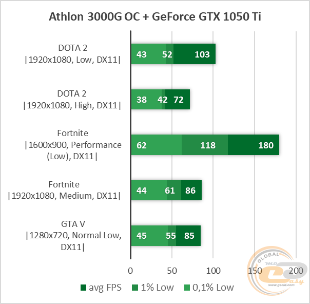 Ryzen 5 1600 AF
