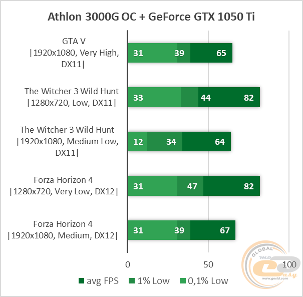 Ryzen 5 1600 AF