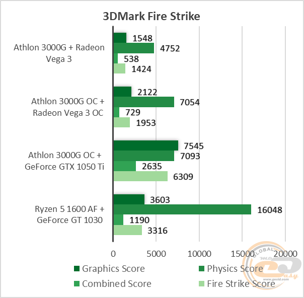 Ryzen 5 1600 AF