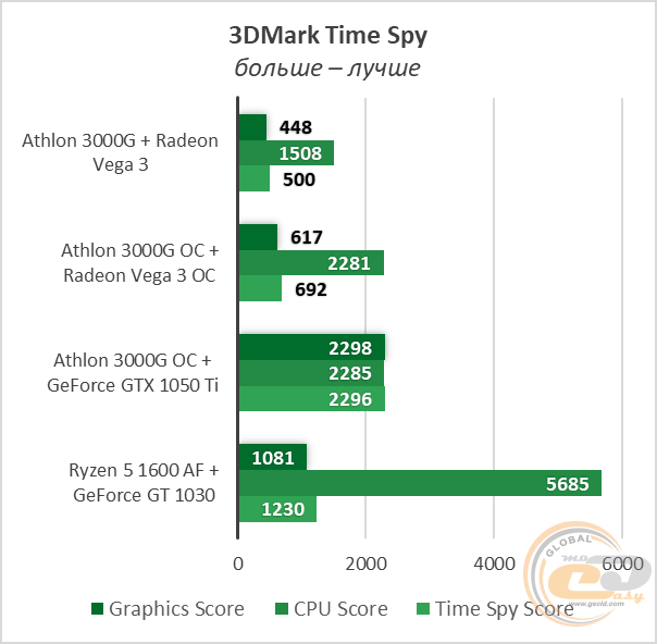 Ryzen 5 1600 AF