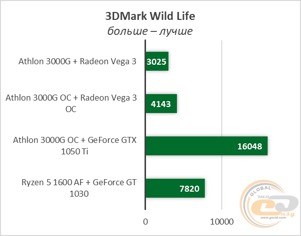 Ryzen 5 1600 AF