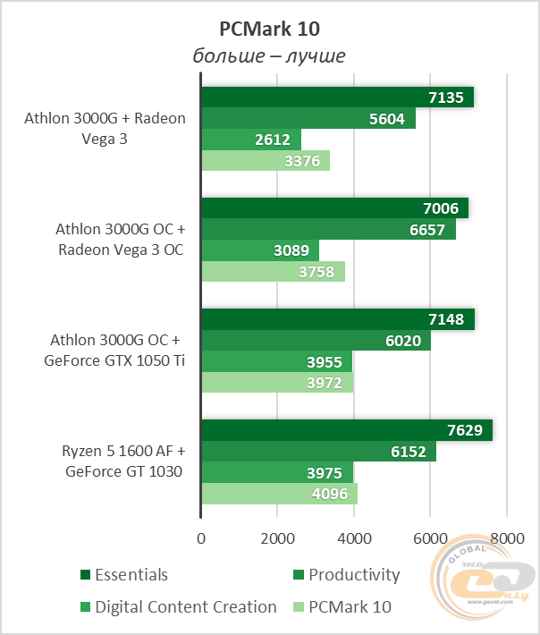 Ryzen 5 1600 AF