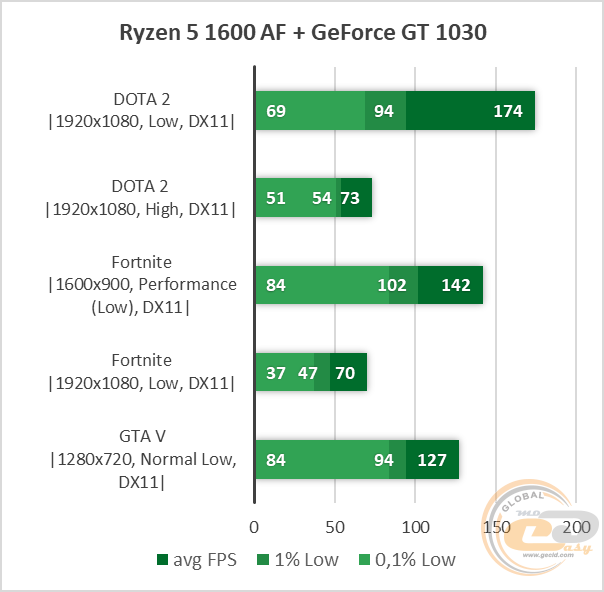 Ryzen 5 1600 AF