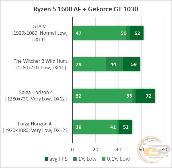 Ryzen 5 1600 AF