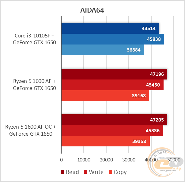 Ryzen 5 1600 AF