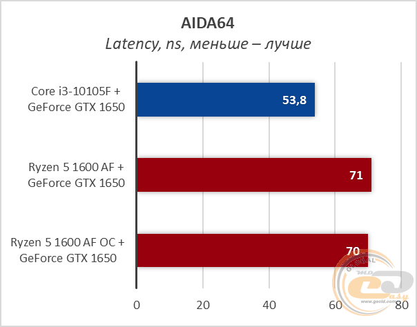 Ryzen 5 1600 AF