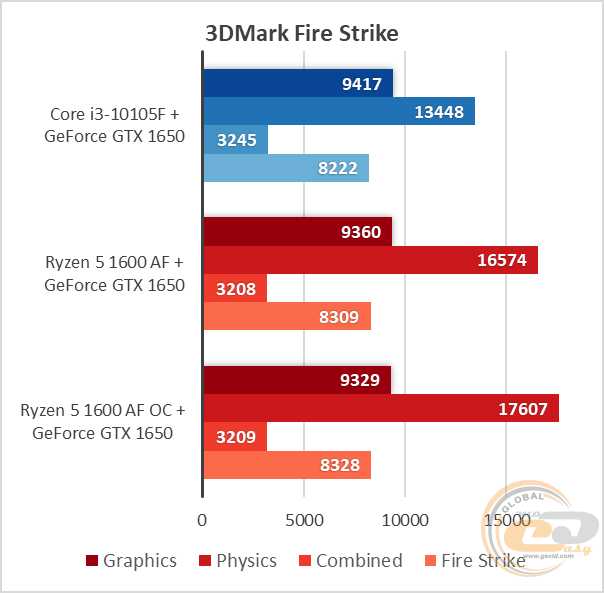 Ryzen 5 1600 AF