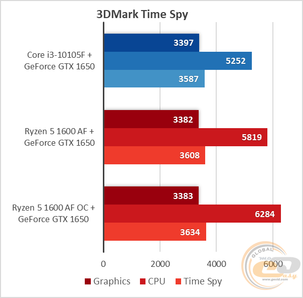 Ryzen 5 1600 AF