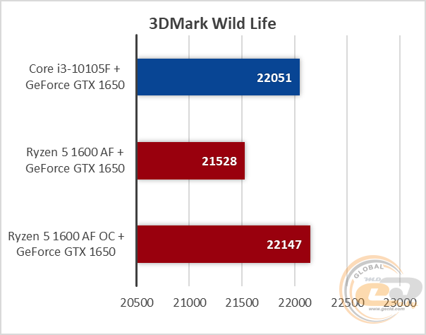 Ryzen 5 1600 AF