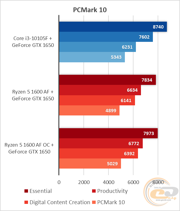 Ryzen 5 1600 AF