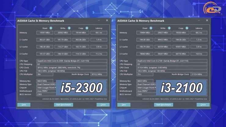Core i5-2300