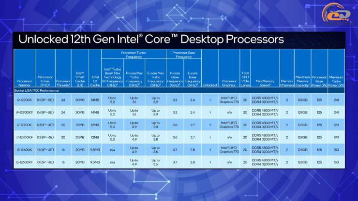 Core i5-12600K