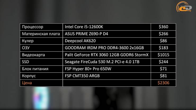 Intel Core i5-12600K