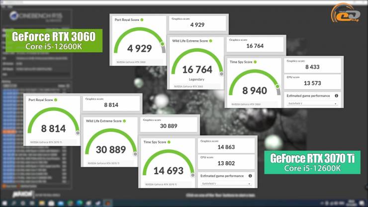Intel Core i5-12600K