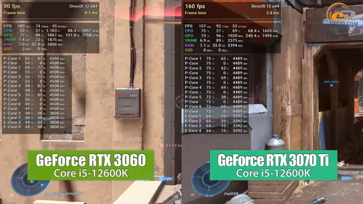 Intel Core i5-12600K