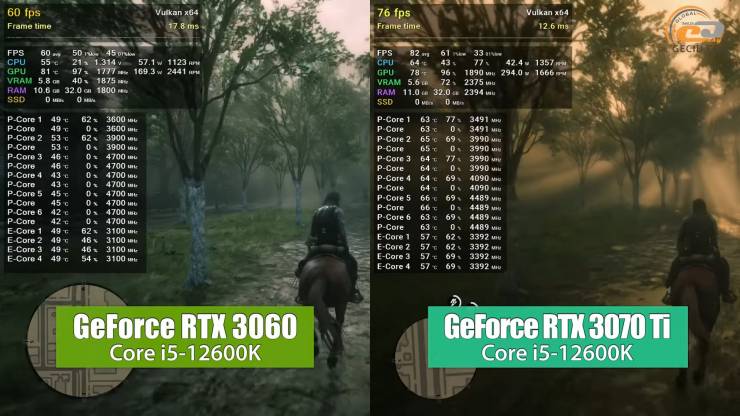 Intel Core i5-12600K